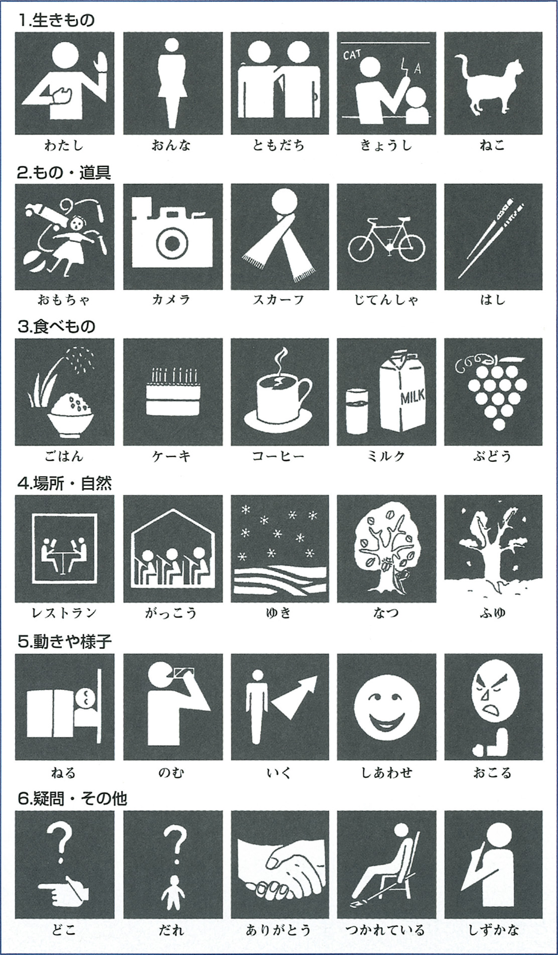 [図] 日本版PICの視覚シンボル（藤澤他、2001より