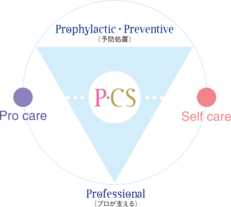 [図] P・CSのシンボルマーク