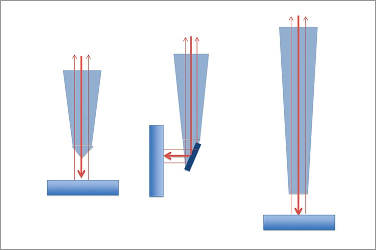 図4b いずれのプローブも精細な構造をもち、照射レーザー、蛍光を各々別の光路をもつ。